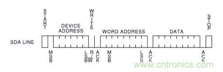 第1頁：I2C總線概述；第2頁：I2C總線時序總結(jié)：協(xié)議；第3頁：I2C總線時序總結(jié)：工作過程