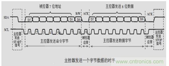 第1頁：I2C總線概述；第2頁：I2C總線時序總結(jié)：協(xié)議；第3頁：I2C總線時序總結(jié)：工作過程