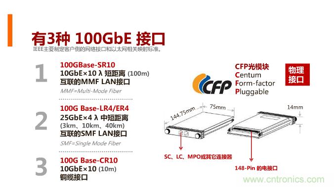 一張圖讓你遍知100G傳輸技術(shù)！