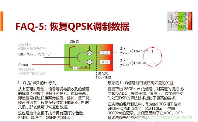 一張圖讓你遍知100G傳輸技術(shù)！