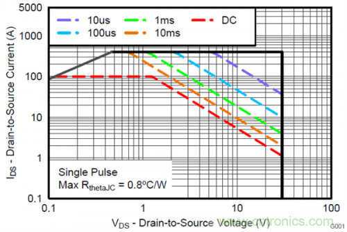 熱插拔控制器和功率MOSFET，哪個簡單？