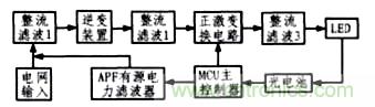 方案精講：無線LED照明驅動系統(tǒng)設計與實現(xiàn)