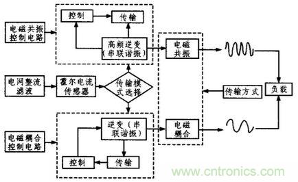 方案精講：無線LED照明驅動系統(tǒng)設計與實現(xiàn)