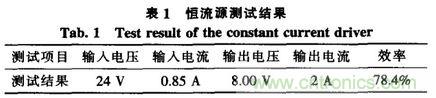 方案精講：無線LED照明驅動系統(tǒng)設計與實現(xiàn)