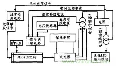 方案精講：無線LED照明驅動系統(tǒng)設計與實現(xiàn)