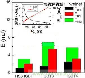 能源專家偏愛切換損耗少2倍的HS3 IGBT不是沒道理！