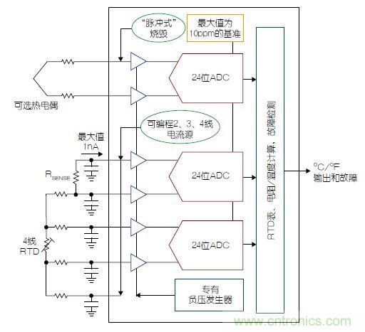 溫度傳感器“不擔(dān)心”，精確的溫度不再是難題