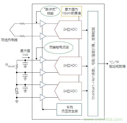 溫度傳感器“不擔(dān)心”，精確的溫度不再是難題