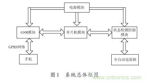 全自動(dòng)電飯鍋都能遠(yuǎn)程智能控制，還有什么不可能