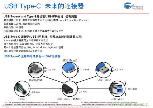 最新的USB Type-C連接標(biāo)準(zhǔn)，具有纖薄、正反插易用、高電力快速充電等明顯優(yōu)勢