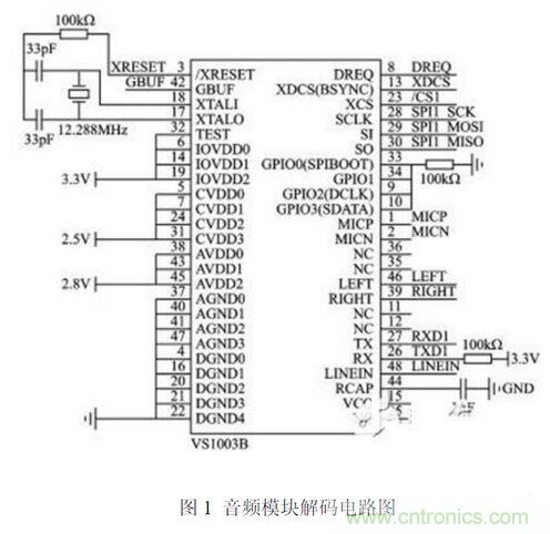 低成本打造無(wú)線(xiàn)WiFi音樂(lè)播放電路設(shè)計(jì)