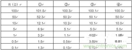 精確測量小阻值電阻，零誤差不是難題