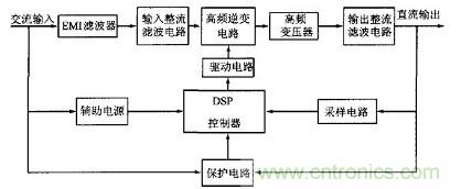 充分發(fā)揮DSP強(qiáng)大功能的大功率開(kāi)關(guān)電源設(shè)計(jì)