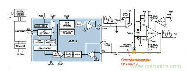 ADI AD5933與AFE相配合，用于測量凝血測量系統(tǒng)中的地基準(zhǔn)阻抗