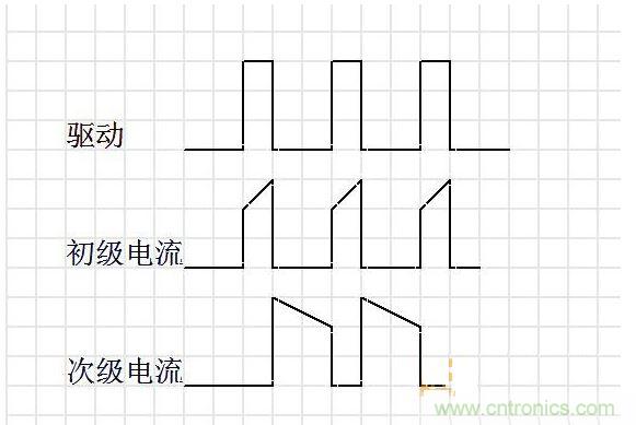 連續(xù)模式。