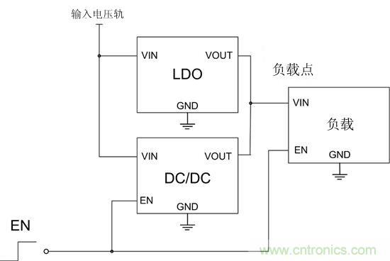 提高降壓轉(zhuǎn)換器的輕負(fù)載效率？LDO如何發(fā)力？