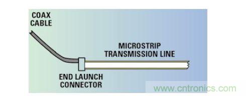 從同軸電纜和連接器到微帶的信號(hào)注入。