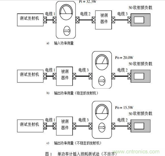 單臺功率計(jì)測試法