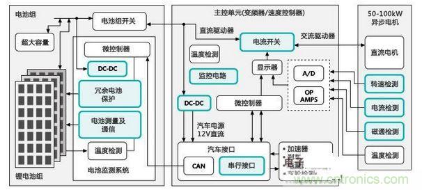   電動汽車框圖：