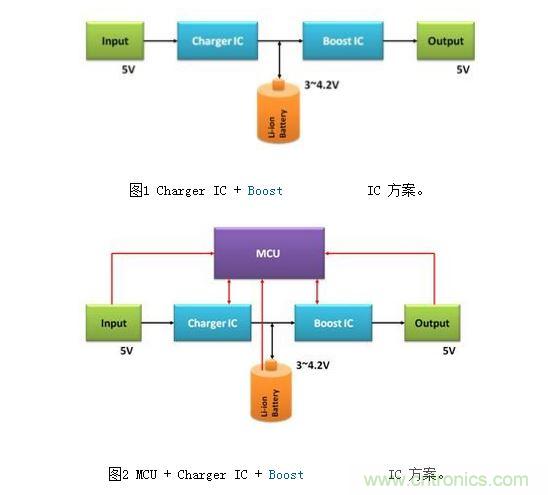 體積小、效率高的移動電源電路