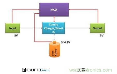 體積小、效率高的移動電源電路