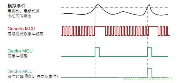 LESENSE的運行原理。