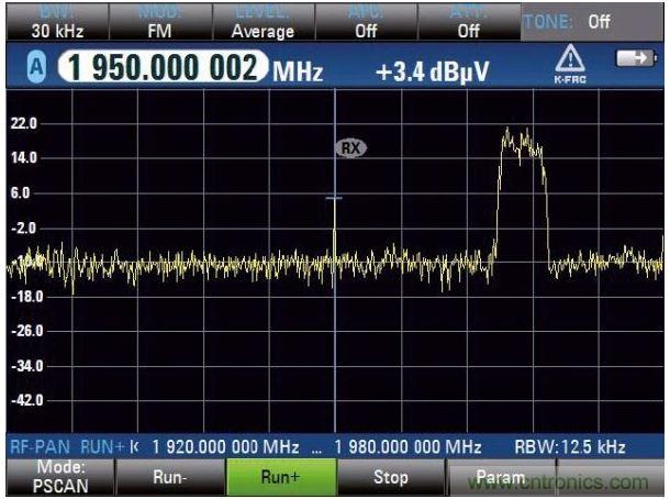 PSCAN掃描上行鏈路，UMTS電話占用3.84MHz帶寬，中心頻率（1.95GHz）顯示窄帶射頻干擾