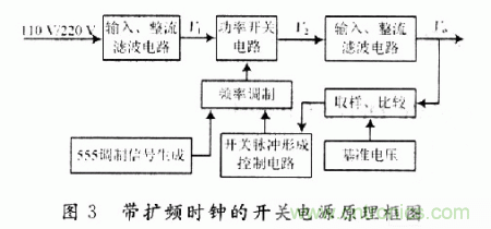 帶擴(kuò)頻時(shí)鐘的開關(guān)電源原理框圖