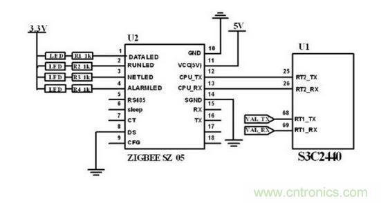 ZigBee 無線模塊與主控制電路連接圖。