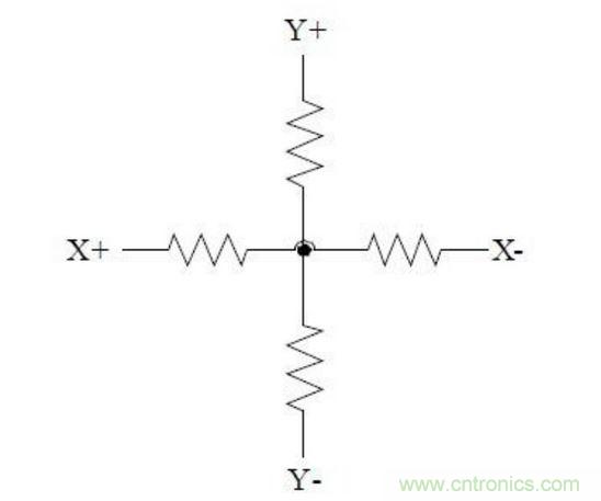 四線電阻式觸摸屏的等效電路。