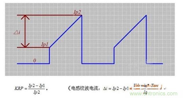 KRP定義：