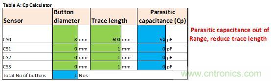 只需五步，輕松設(shè)計出電容式觸摸傳感器