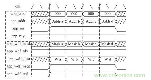 DDR3寫操作時序圖（突發(fā)長度BL=8）