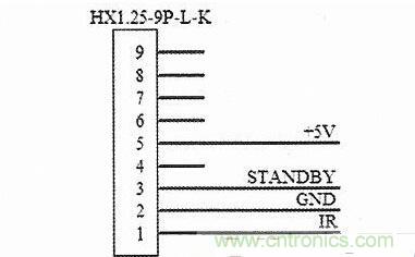 智能手機用作電視機遙控器設(shè)計