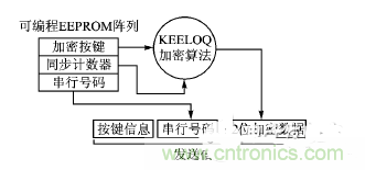 方案精講：射頻無線門禁系統(tǒng)電路的設計與實現(xiàn)