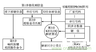 方案精講：射頻無線門禁系統(tǒng)電路的設計與實現(xiàn)