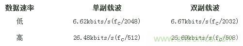 熱門(mén)分享：RFID與NFC兩種無(wú)線(xiàn)通訊技術(shù)有何相似之處？