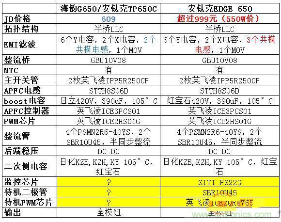 臺式電源選購全攻略，遠(yuǎn)離被坑的結(jié)局【變壓器篇】