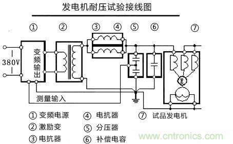 現(xiàn)場(chǎng)接線示意圖