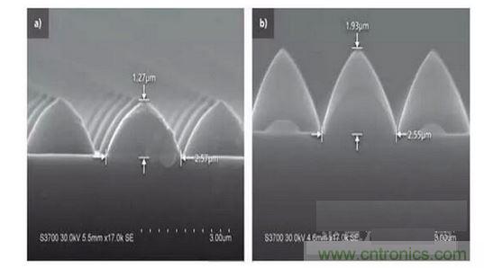 圖案化藍寶石基板結(jié)構(gòu)可以發(fā)生變化。例如，1.3微米高，2.5微米寬的晶片（a）到1.9微米高，2.6微米寬的晶片(b)