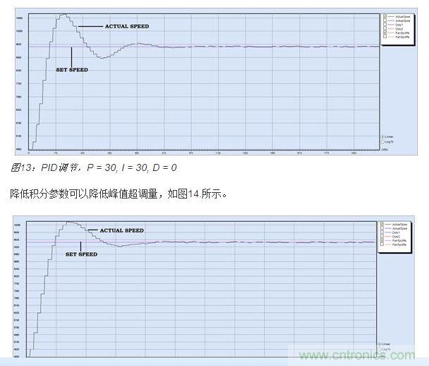 PID調節(jié)，P = 30, I = 20, D = 0