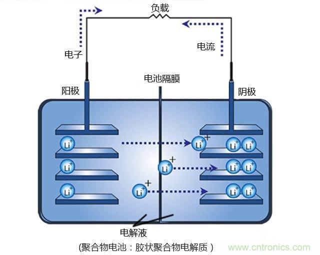 鋰電池將被替代，鎂電池或成不二選擇？