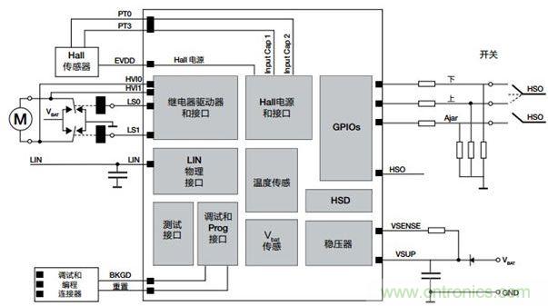 S12 MagniV車窗升降和基于繼電器的直流電機(jī)控制參考設(shè)計(jì)電路圖