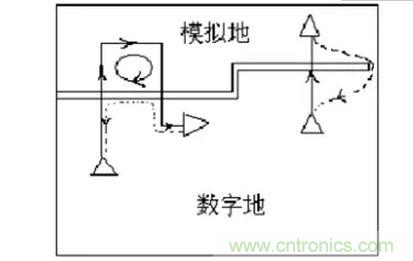 信號回流之：數(shù)模信號