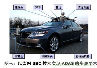 什么電源能夠提高汽車(chē)的燃油經(jīng)濟(jì)性？