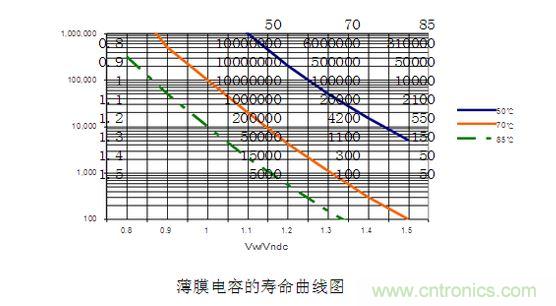 2、壽命對比