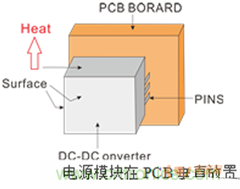 如何提升基于DC_DC模塊的電源系統(tǒng)的可靠性？