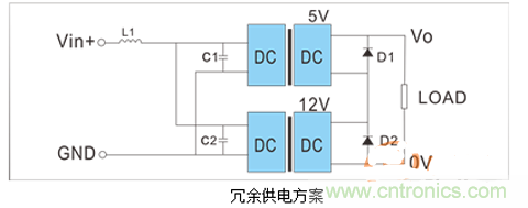 如何提升基于DC_DC模塊的電源系統(tǒng)的可靠性？