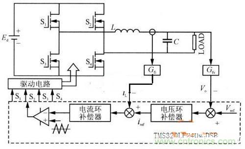 什么是微處理器重復(fù)控制？對逆變器有什么作用？