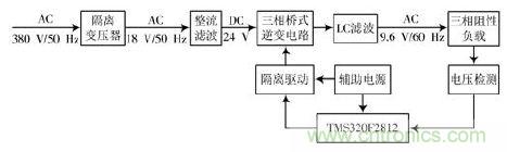 詳述變頻電源的整流、驅(qū)動、逆變、濾波模塊